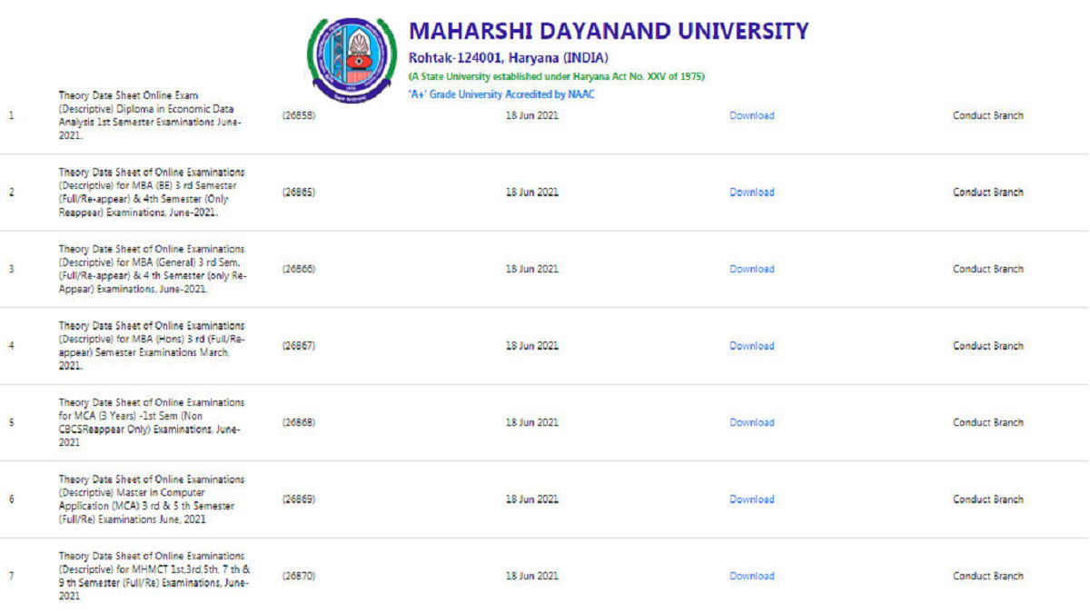 MDU Date Sheet June 2021 Released Semester Exams To Be Held In Online