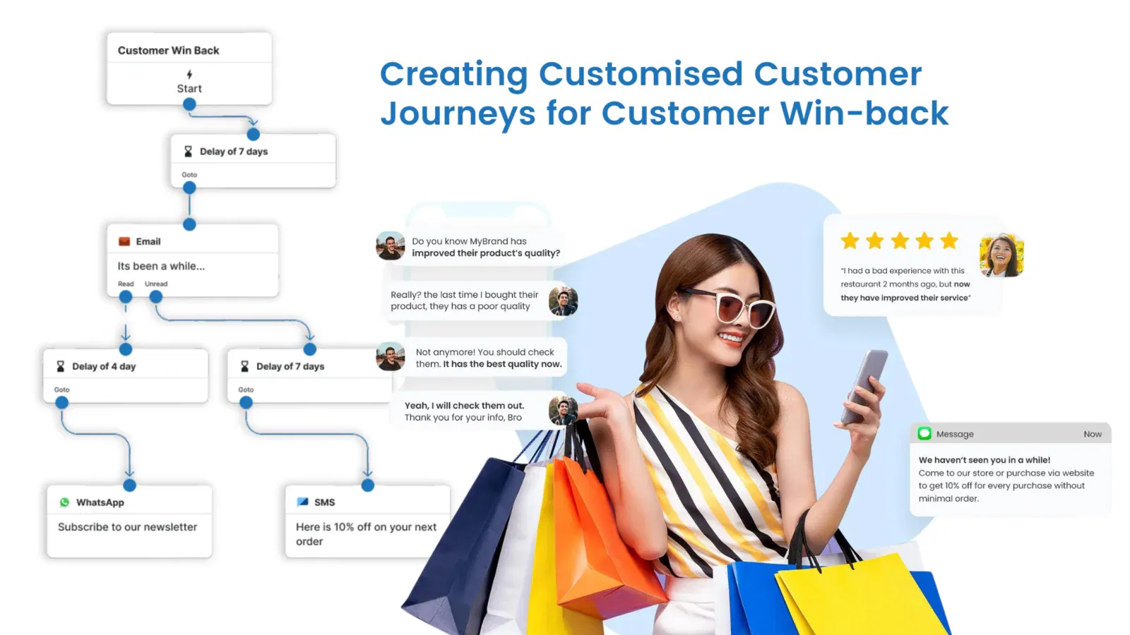 MSG91 - Global WhatsApp Automations