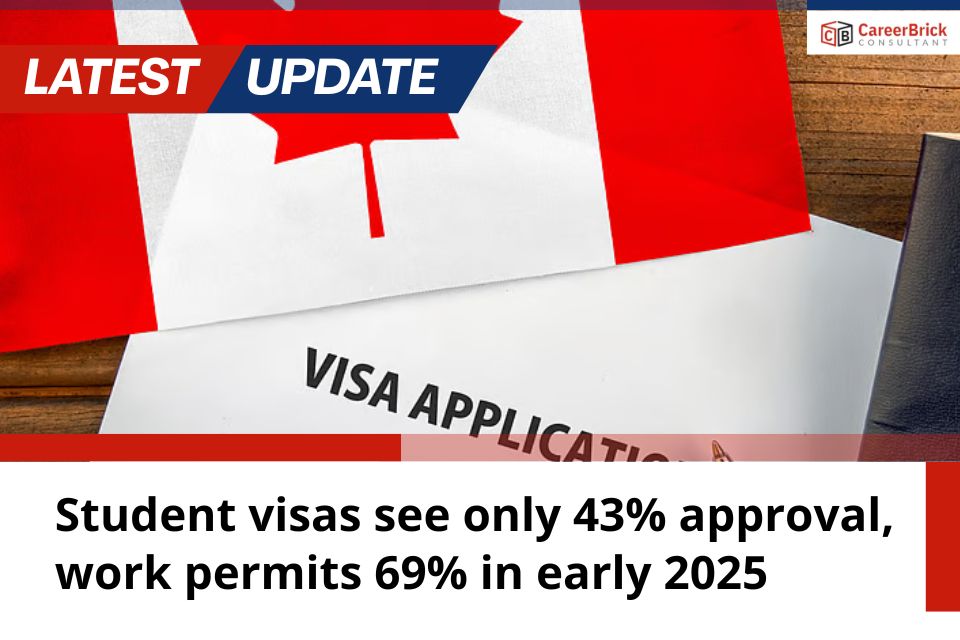 Canada's immigration data: Student visas see only 43% approval, work permits 69% in early 2025