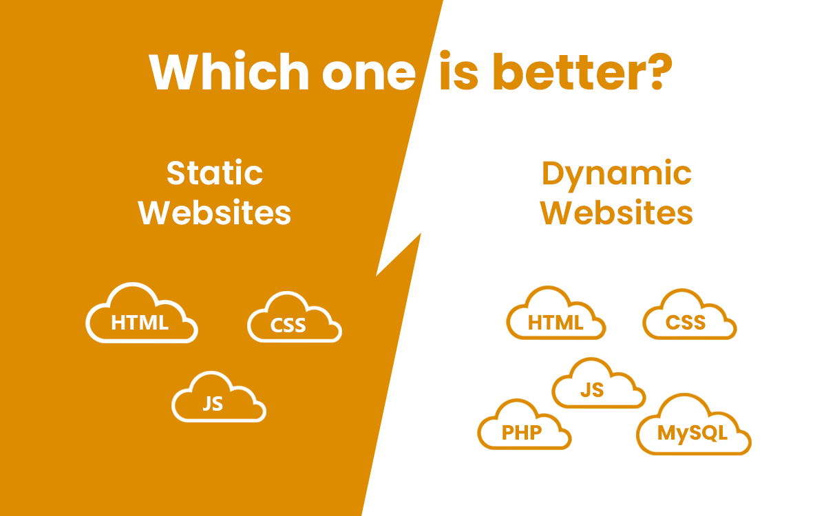 Dynamic vs Static Websites: Differences & Pros & Cons Image