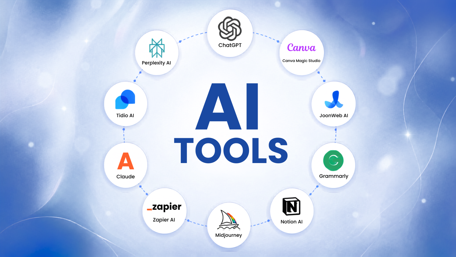 10 AI Tools Every Small Business Owner Should Use