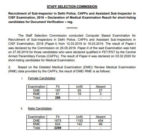 SSC SI Delhi Police CAPF 2018 Medical Results