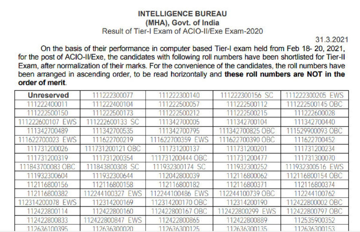 IB ACIO Tier 1 Result Announced, Check Roll Number wise list of