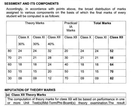 CBSE Class 12 Result 2021