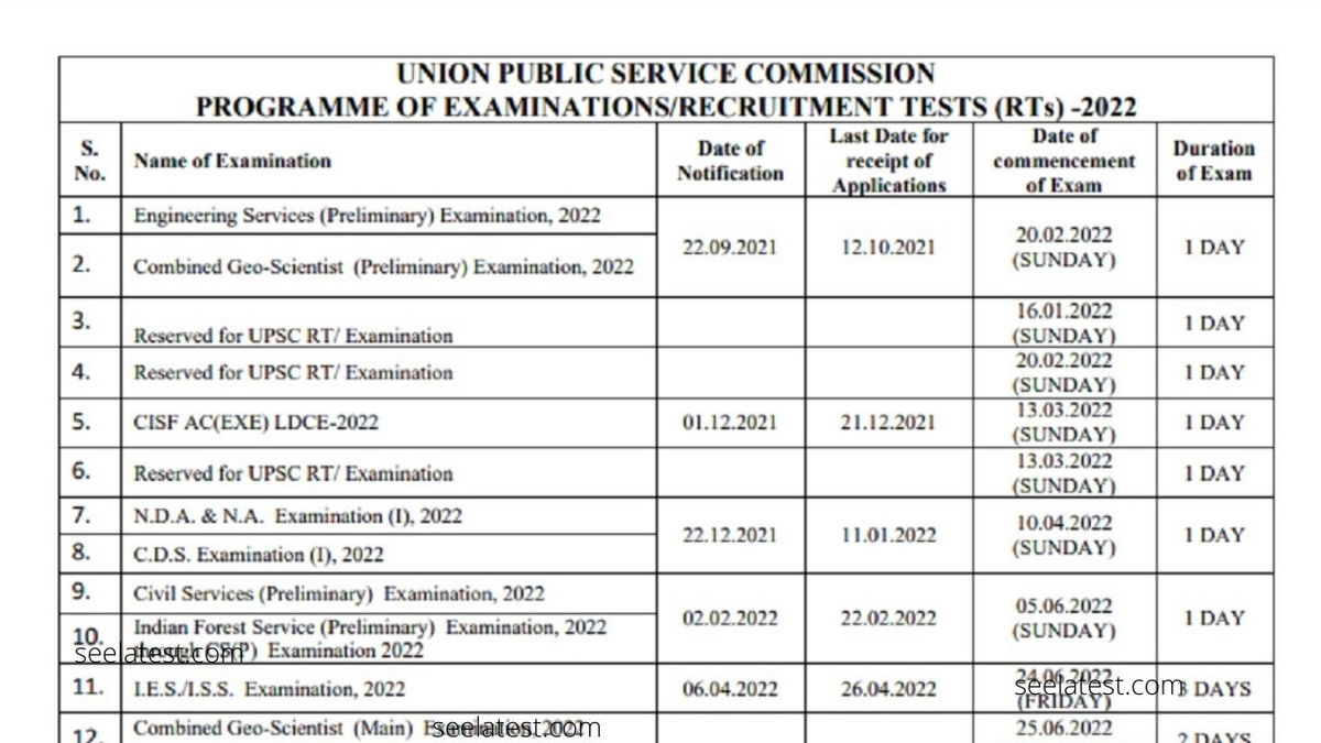 Dump C-TS4C-2022 Check