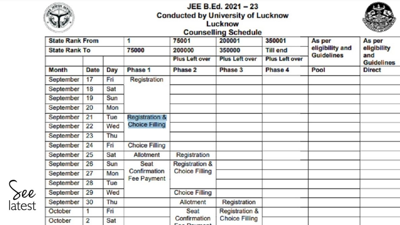 UP B.Ed Counselling 2021 Schedule Out Phase 1 Registration from 17