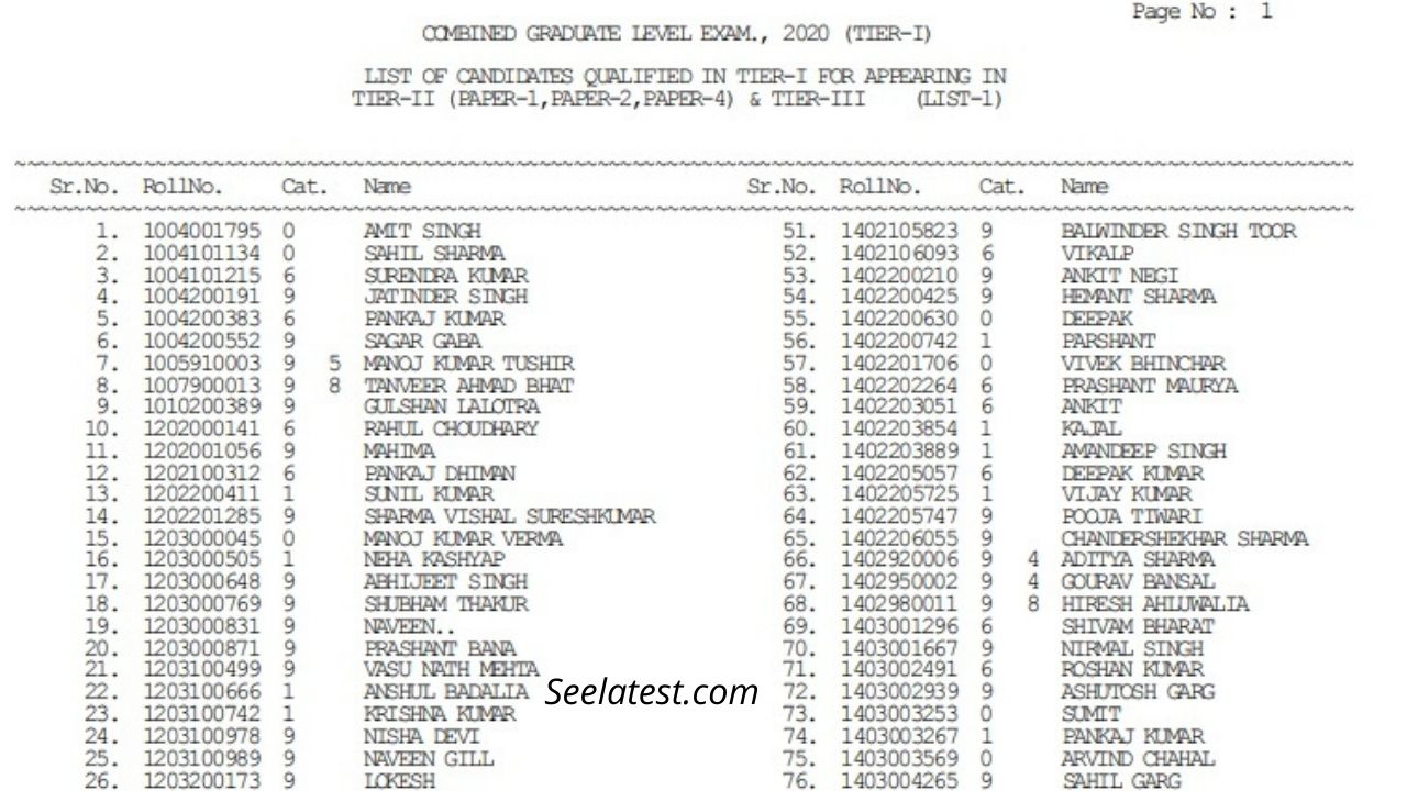 SSC CGL Tier-1 Result 2021 Declared @ ssc.nic.in; 5429 Candidates Qualify for Tier 2 & 3 Exams – See Latest