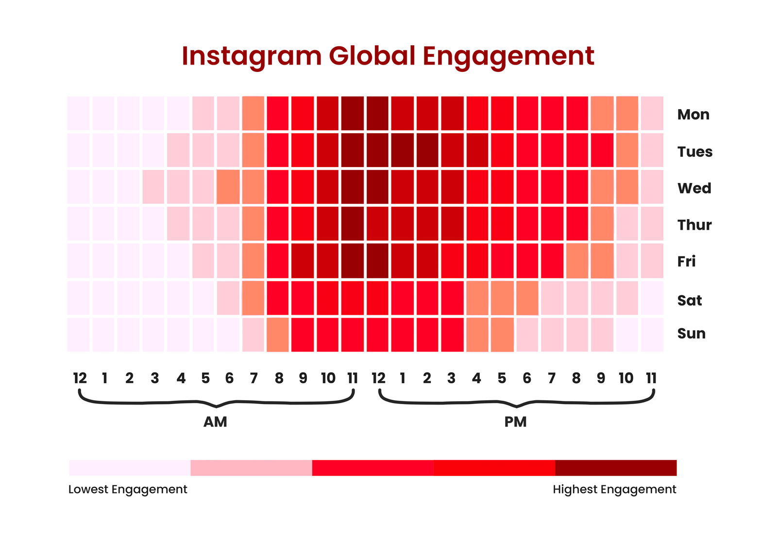 Best time to post on Instagram