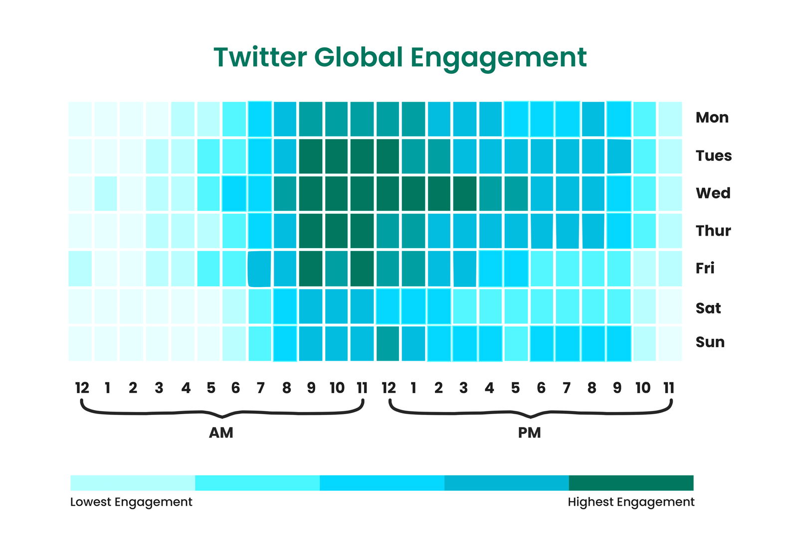 Best time to post on Twitter