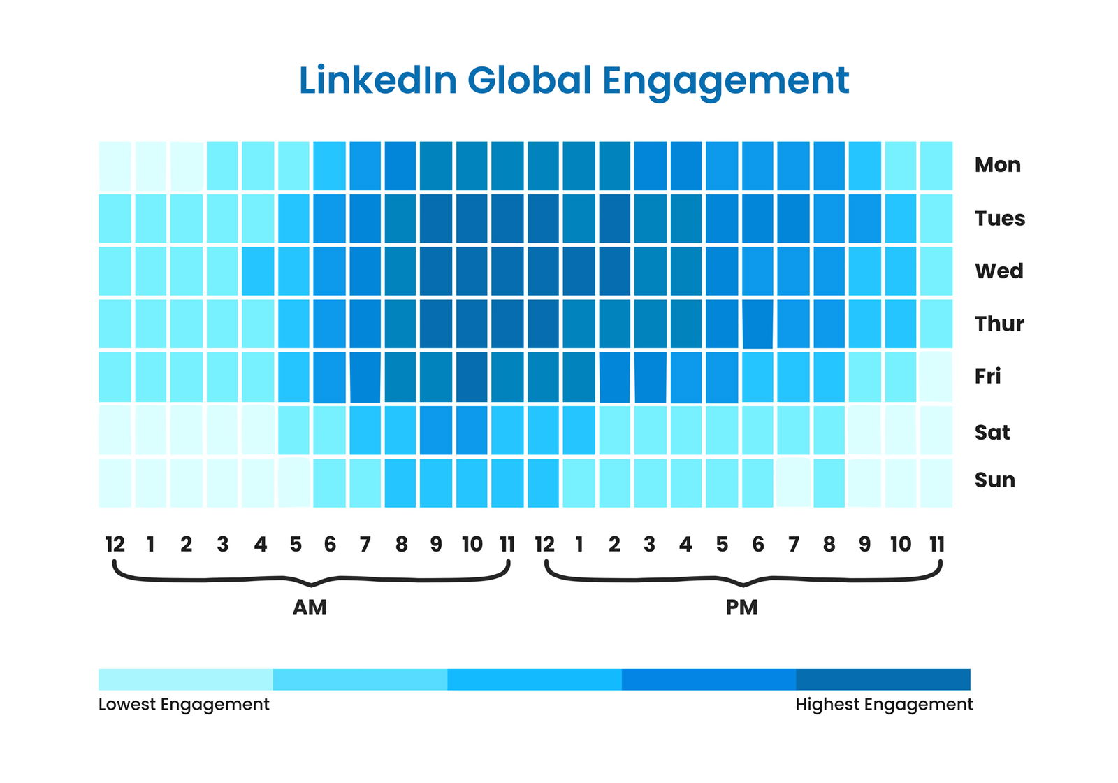 Best time to post on LinkedIn