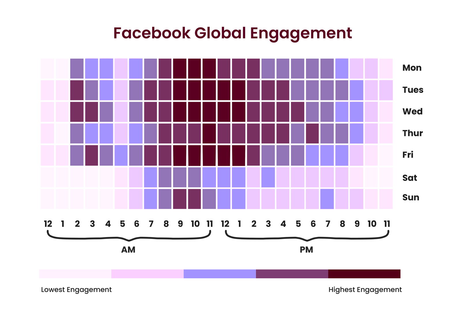 Best time to post on Facebook