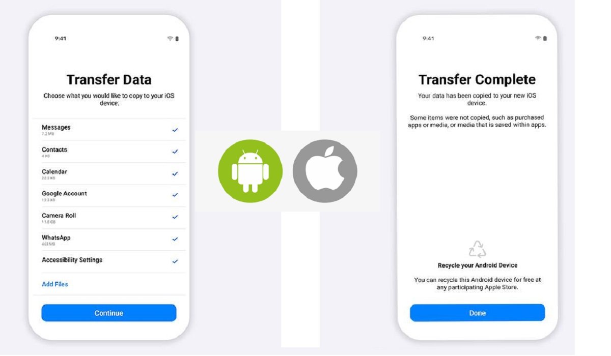 How To Transfer WhatsApp Data From Android To Apple iPhone? Here's Is The Step-By-Step Process 