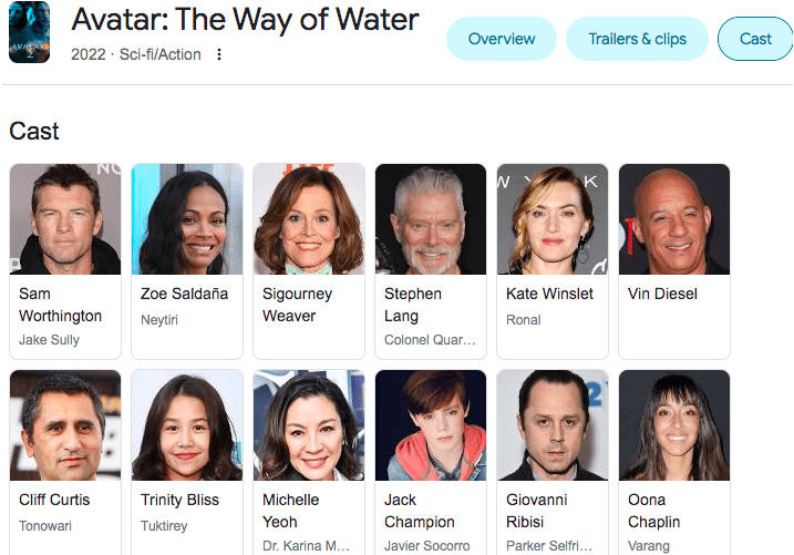  Avatar: The Way Of Water