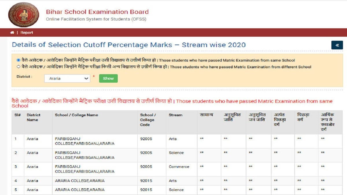 BSEB OFSS Second Merit list 2020 District wise Cut off out ofssbihar.in See Latest