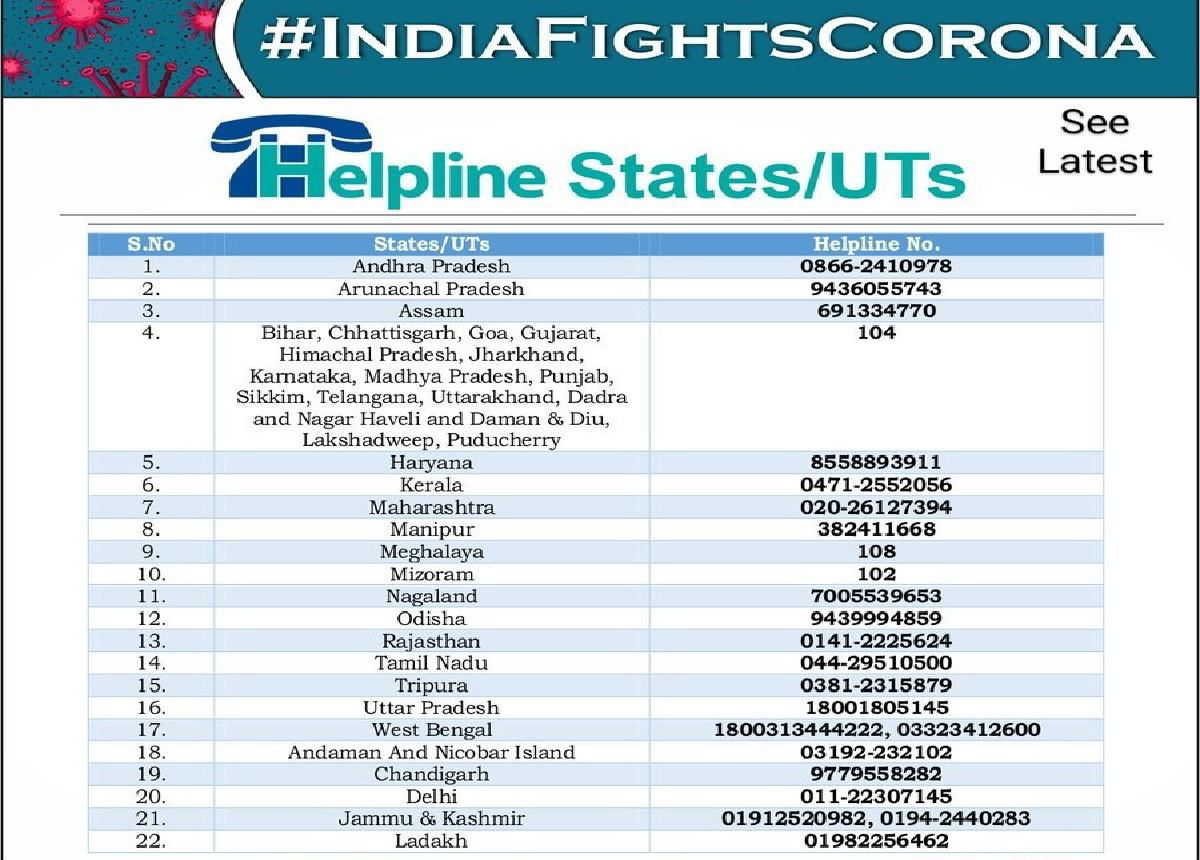 Helpline numbers for Coronavirus National & State wise Emergency