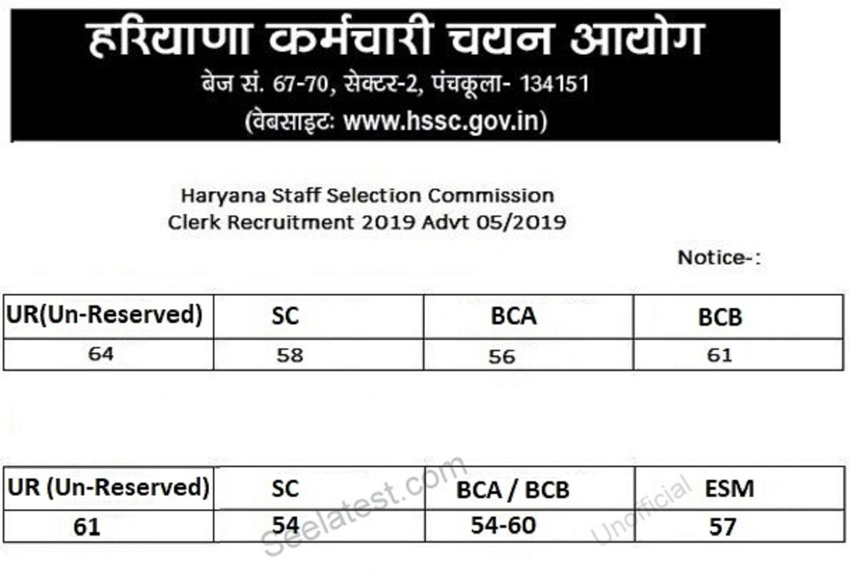 hssc-clerk-cutoff-marks-2019-normalization-qualifying-marks-result