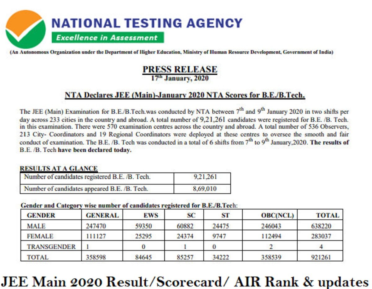 Jee Mains Result Score Card Out Air Rank 2020 Jee Advance Shortlisted List In This Month See Latest