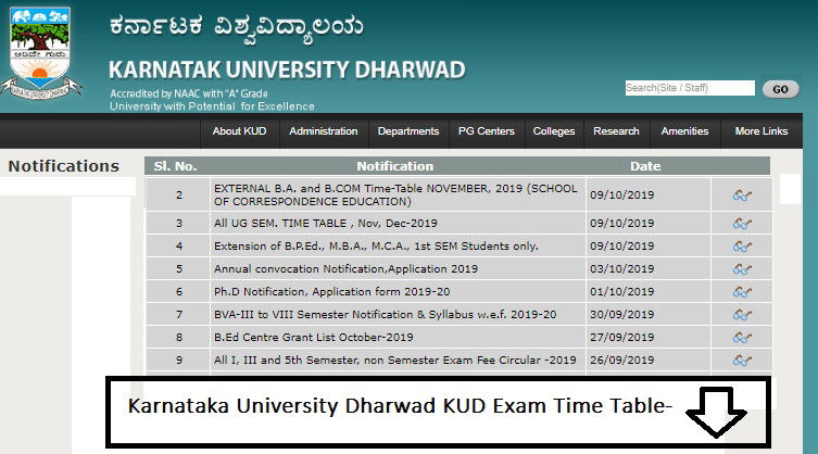 Karnataka University Dharwad KUD Time Table 2019 BA BSc BCom Part 1 2 3 ...