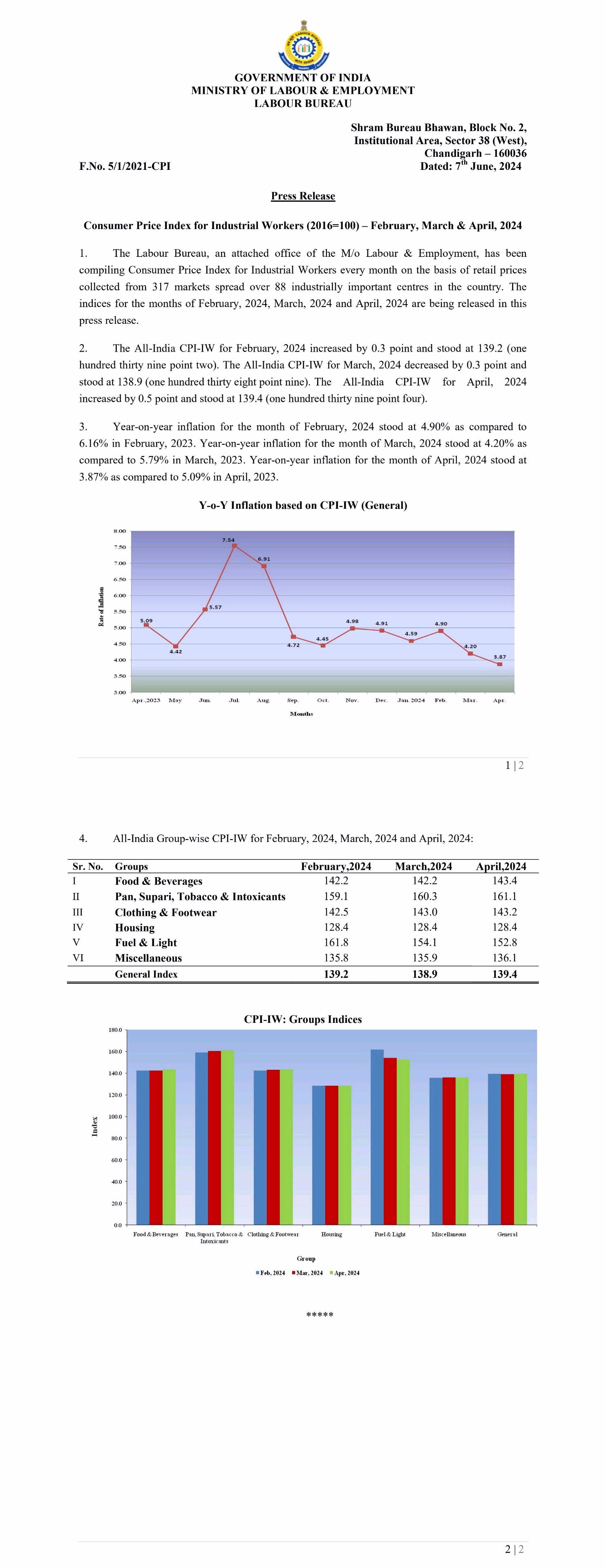 Press-Release-CPI-IW-FebMarApr2024Epdf-e49e5139fa35fa73a8deea0aa1ea55c5-1(658172945899906)