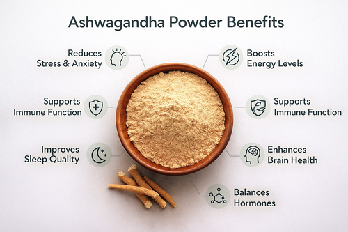 Ashwagandha Powder  (PACKOF 2)