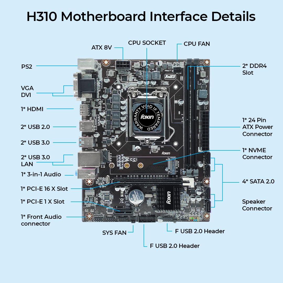 FOXIN FMB-H310 Prime Motherboard | H310 Chipset | Dual Channel DDR4 (Up to 32GB) | NVMe M.2 Port | LGA 1151 Socket | Supports Intel 8th & 9th Gen CPUs | HDMI, VGA, USB 3.0 | for Desktop PC Image 