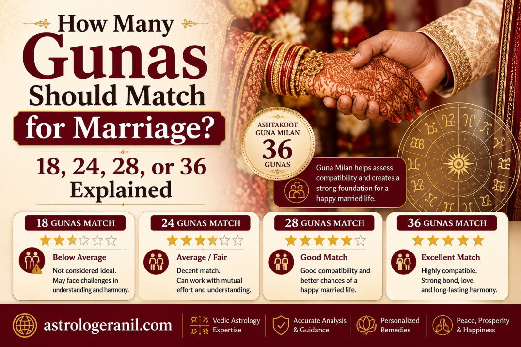 18 vs 36 Gunas: What Score Should You Aim For Before Marriage? Image 