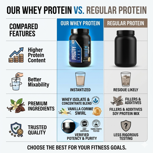 Protesty Whey Blend Chocolate