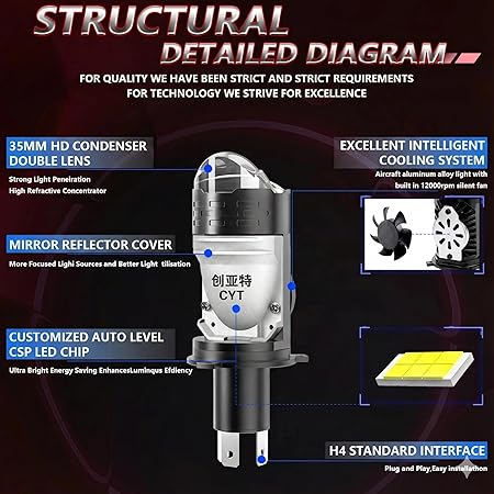 CYT Dual Lens Projector H4 LED Headlight Bulb Image 