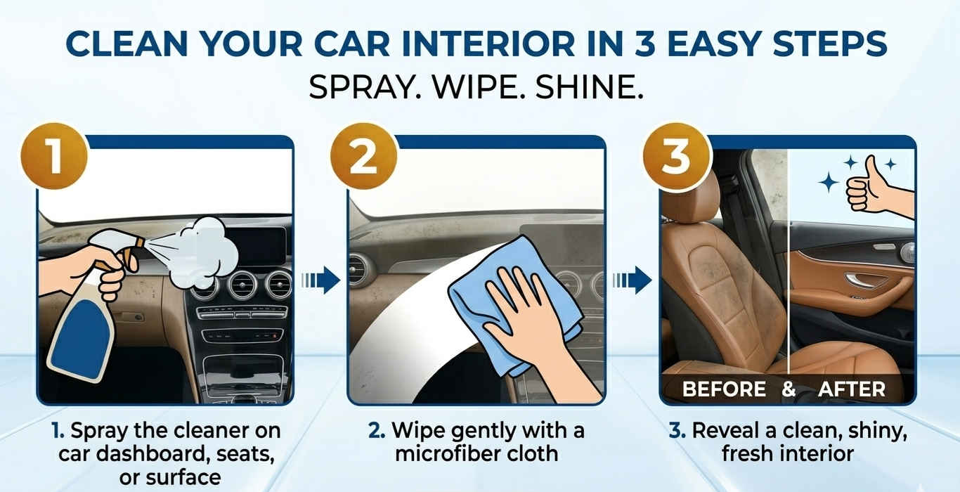 Car Interior Cleaner – Remove Dirt & Restore Shine Instantly Image 