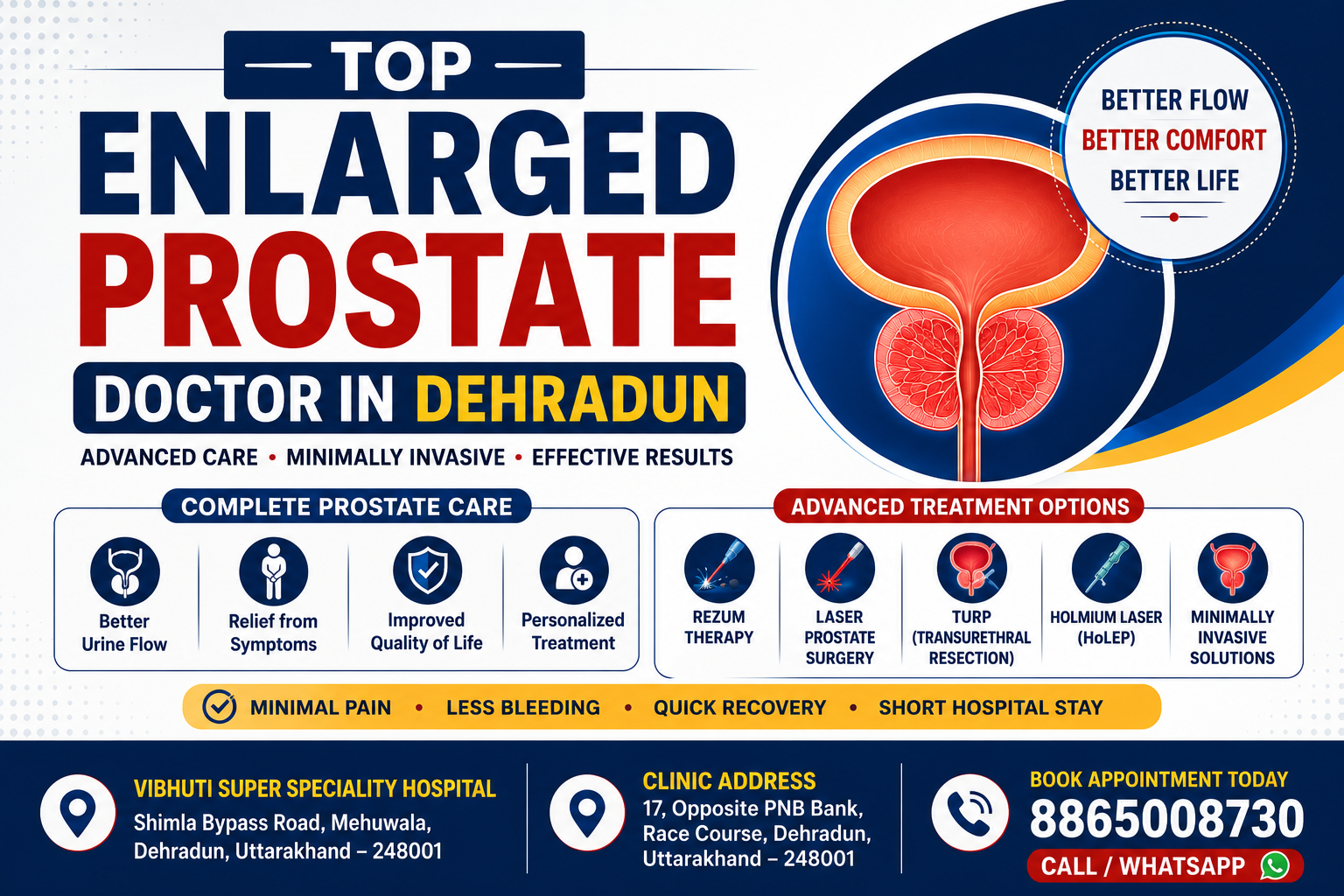 top prostate doctor in dehradun