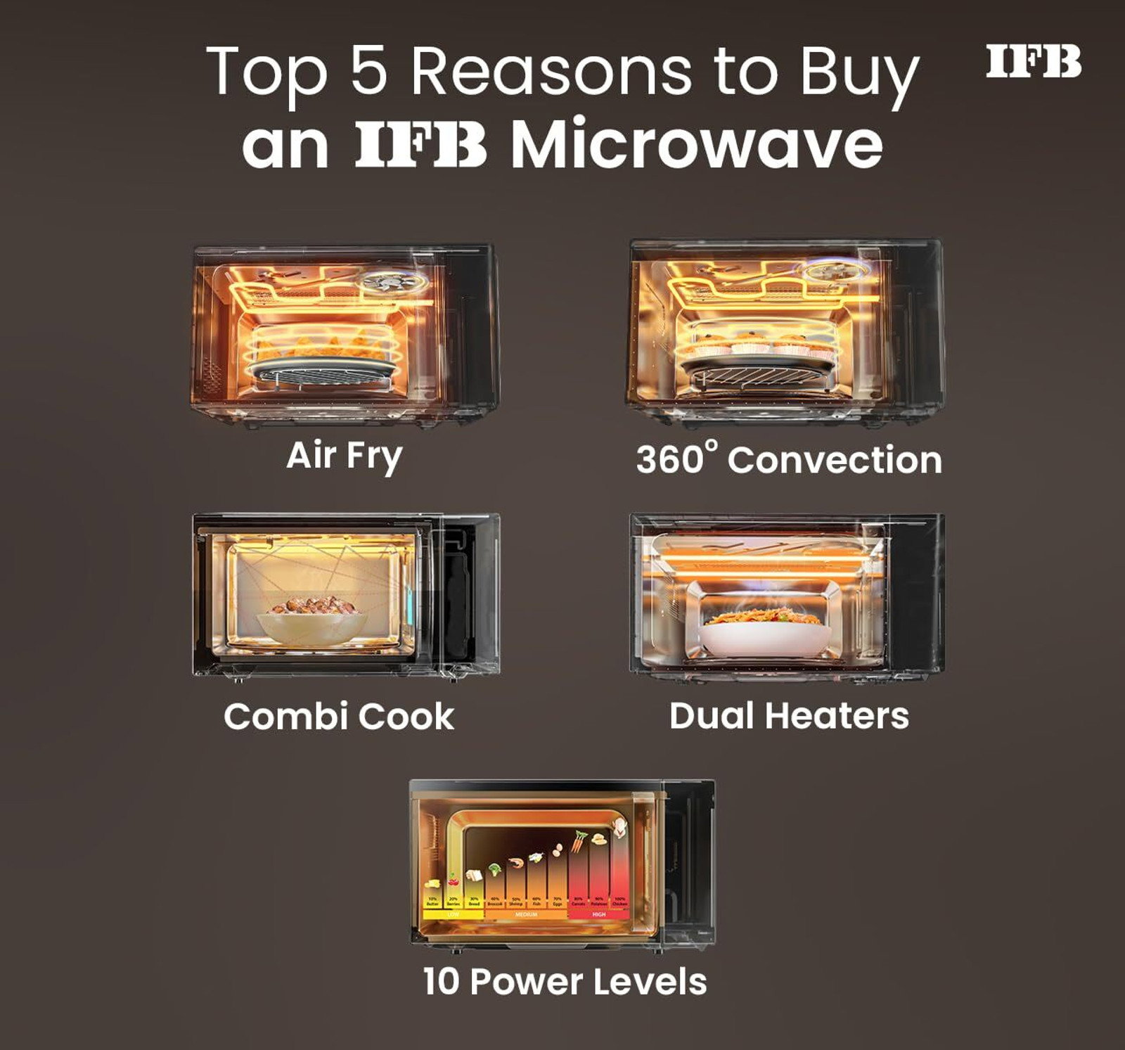 IFB 28 L Air Fry, Homemade Paneer in just 9 mins, Paneer/Ghee Mode, 300 Auto Cook Menus , Auto Defrost, Steam Clean, 10 Power Levels, Multi-Stage Cooking Convection Microwave Oven (28SC5, Silver)