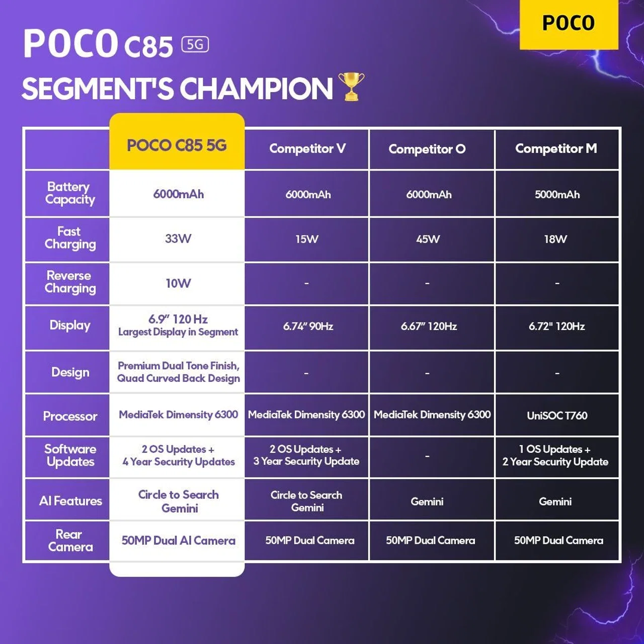 POCO C85 5G Image 