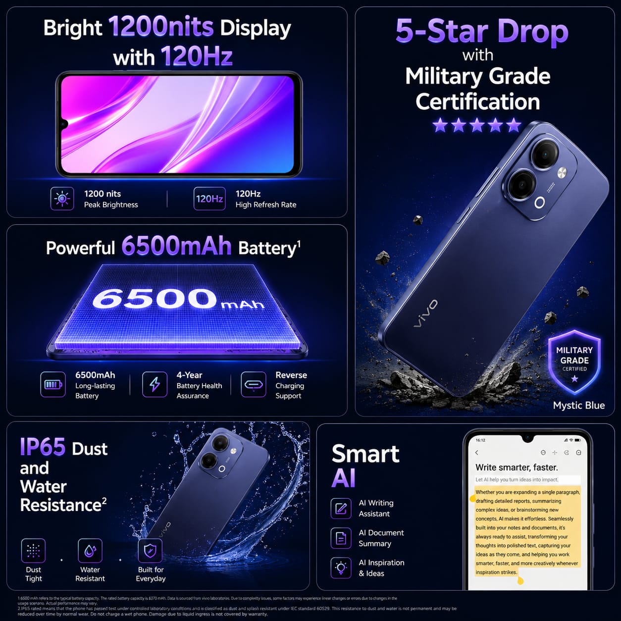 VIVO Y11 5G Image 