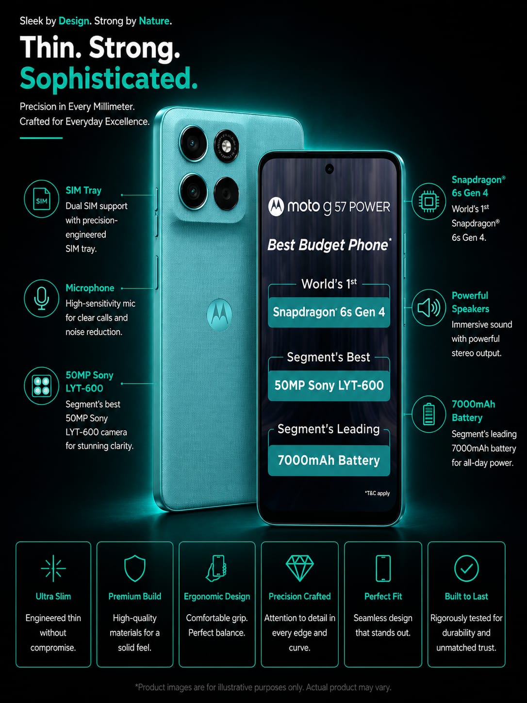 MOTOROLA G57 POWER 5G Image 