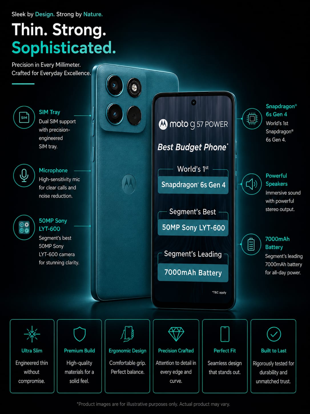 MOTOROLA G57 POWER 5G Image