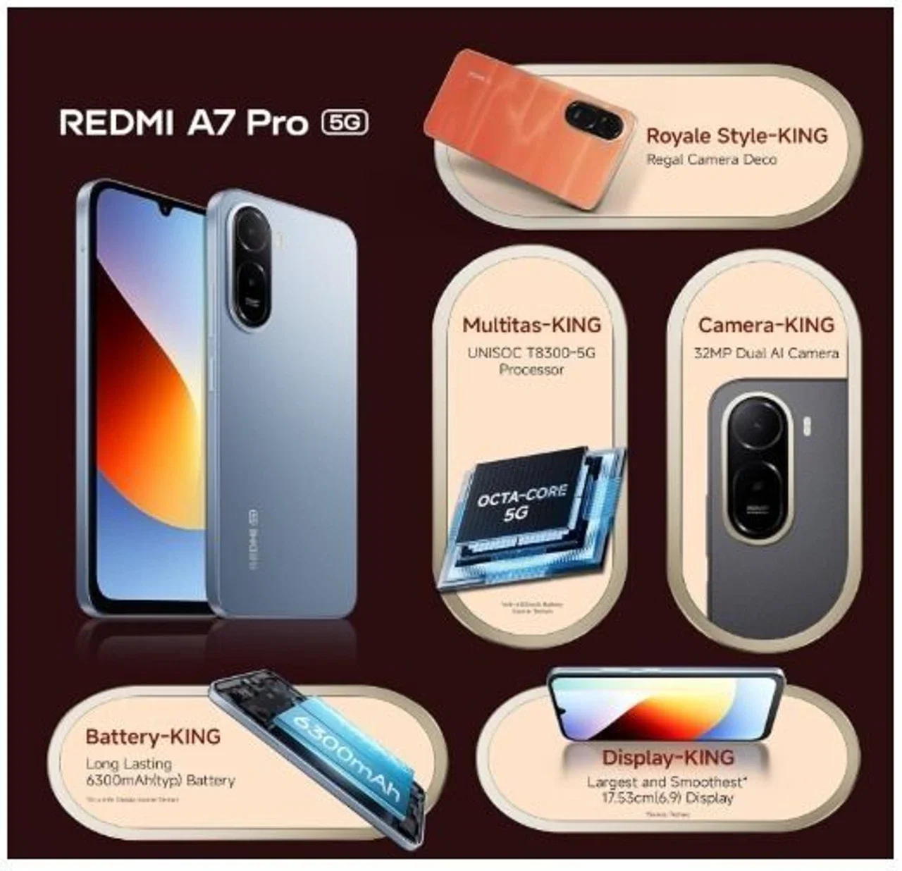 REDMI A7 PRO 5G Image 