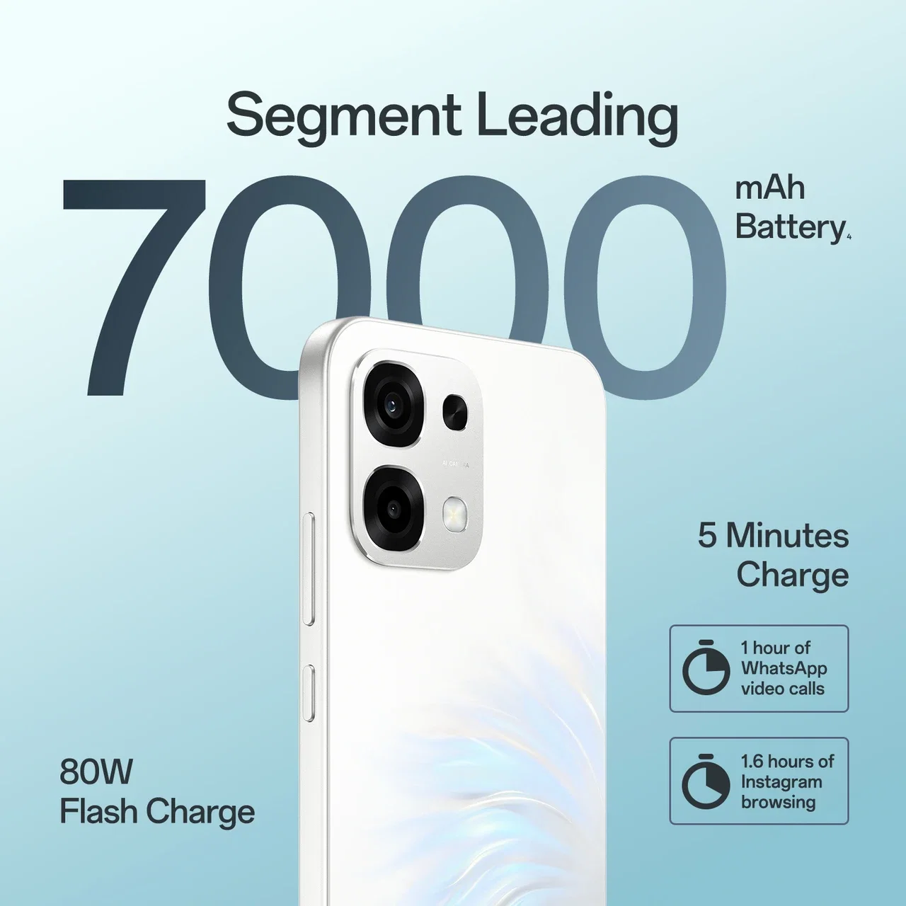OPPO F33 5G Image 