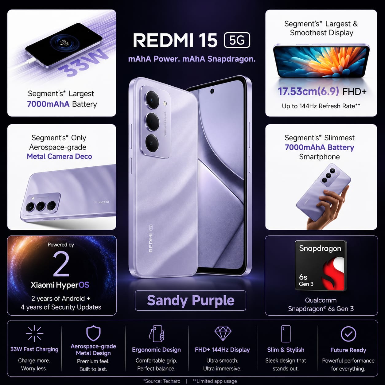 REDMI 15 5G