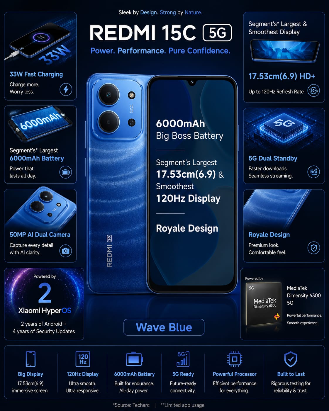 REDMI 15C 5G