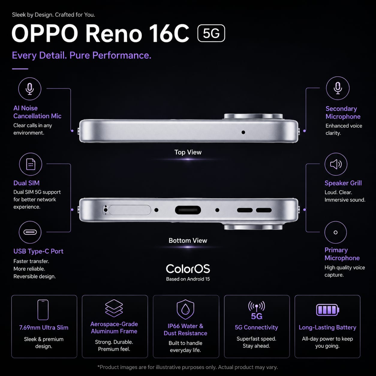 OPPO RENO 16C 5G  Image 