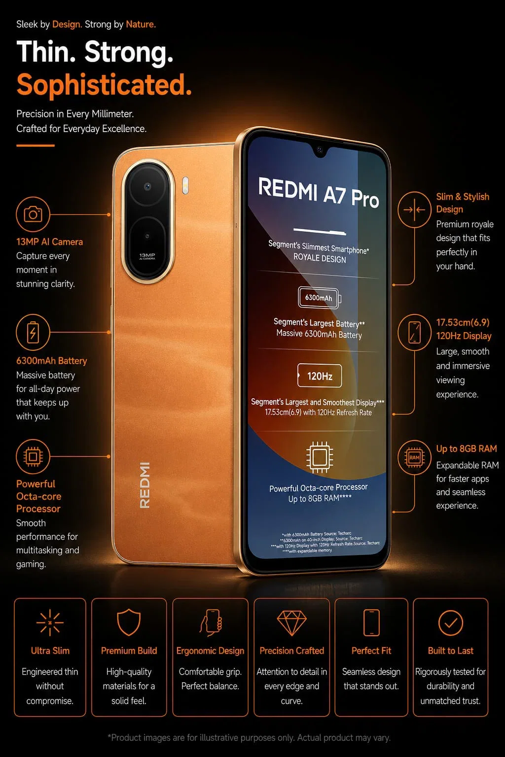 REDMI A7 PRO 4G Image 