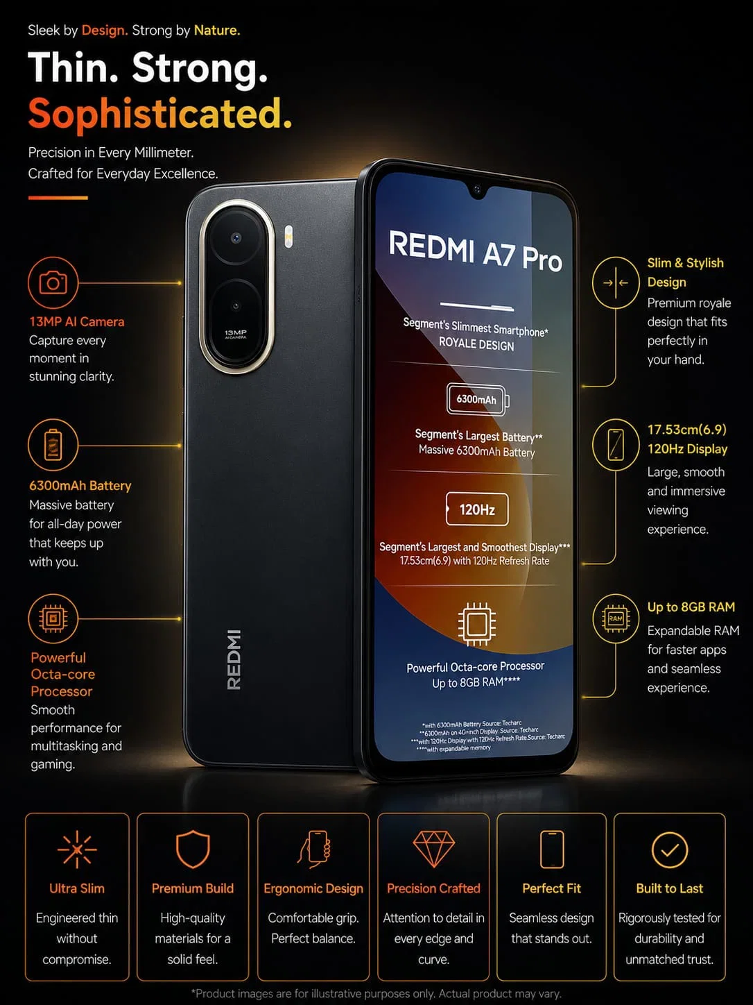 REDMI A7 PRO 4G Image