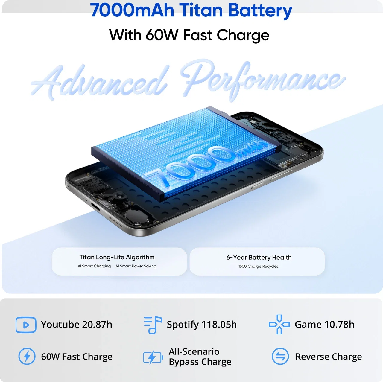 REALME 16 5G Image 