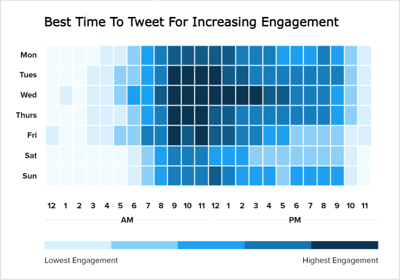 Digital Marketing Through Twitter: Best Time To Post On Twitter 2022