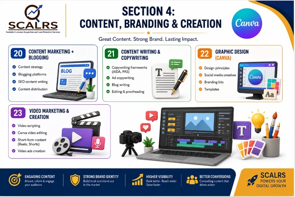 SCALRS Content, Canva creation Course