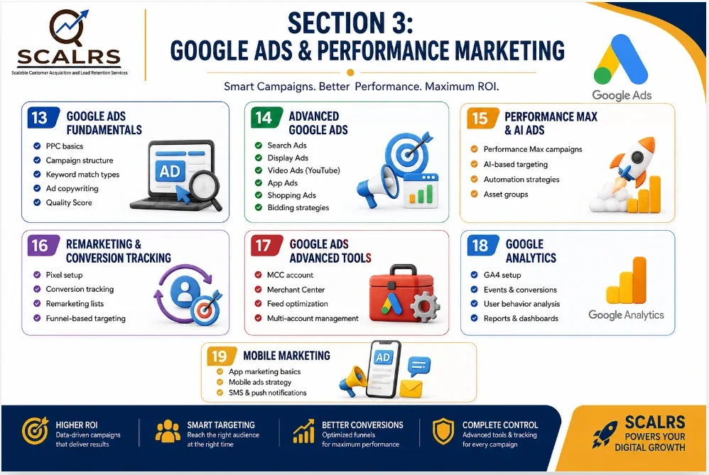 SCALRS Performance Marketing course