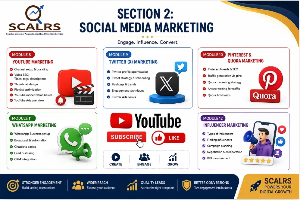 SCALRS SMM course 1