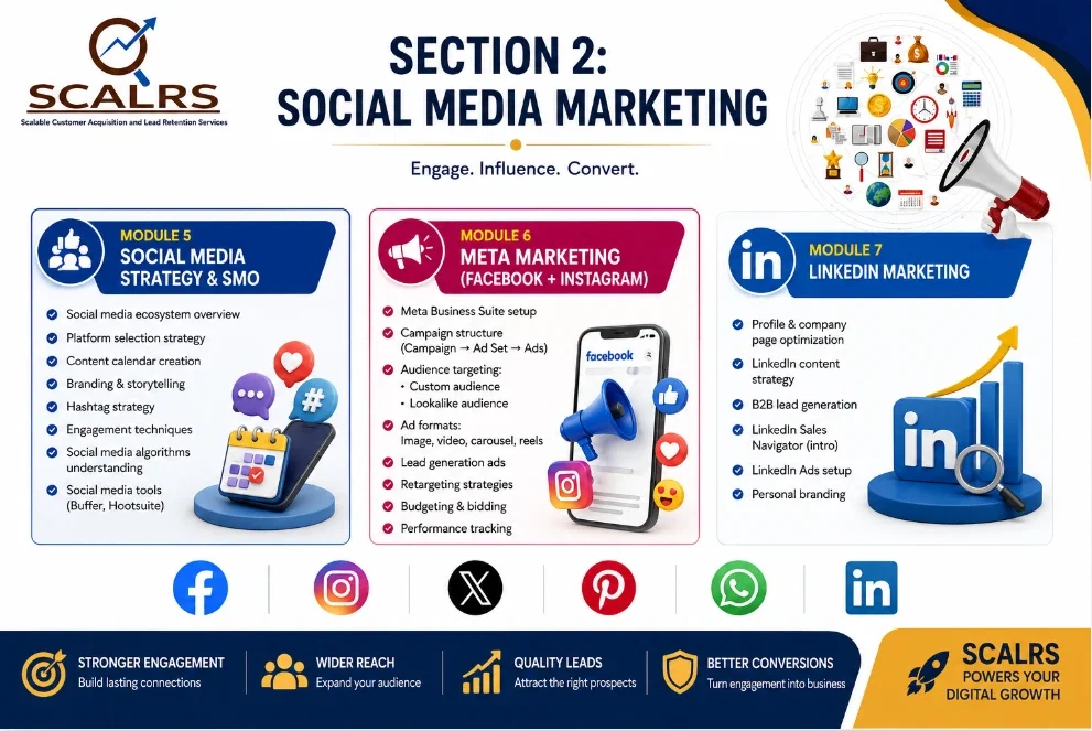SCALRS SMM Course 2