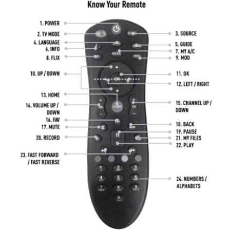 Dish TV Unbreakable Remote Control | Free 2 Cell(Battery)
