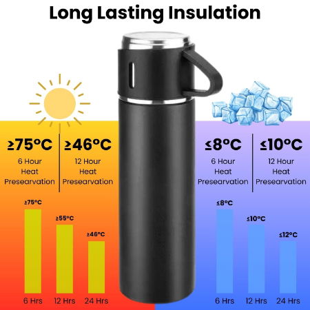  Vacuum Flask Set with 2 Cups, Insulated Double Wall Stainless Steel 500ml Tea Coffee Thermal Flask with 3 Cups Image 
